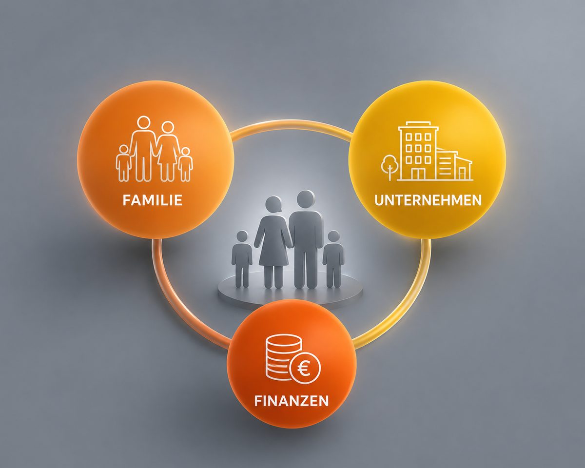 Drei Sphären im Einklang: Familie, Unternehmen und Finanzen
